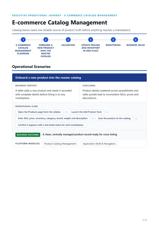 Page 6 of the generated Interlister sales PDF: an operational journey for e-commerce catalog management, with scenario cards, operational flow chips and business outcomes.